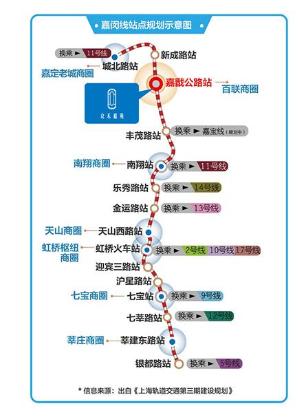 2站南翔 6站大虹桥 嘉闵线旁20米高定生活 总价323万起 众禾嘉苑购房