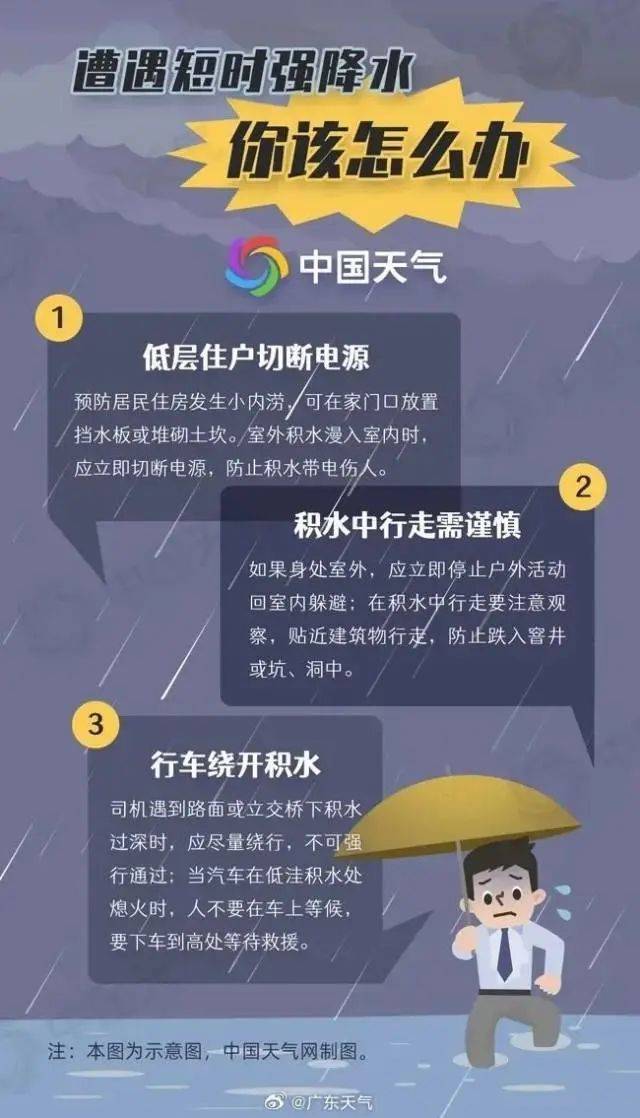 强对流天气要特别关注这几点→_降水_紫金_大雨