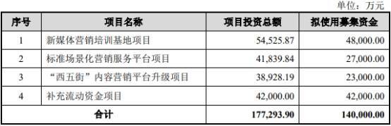 天下秀终止发行不超14亿元可转债为中信证券项目