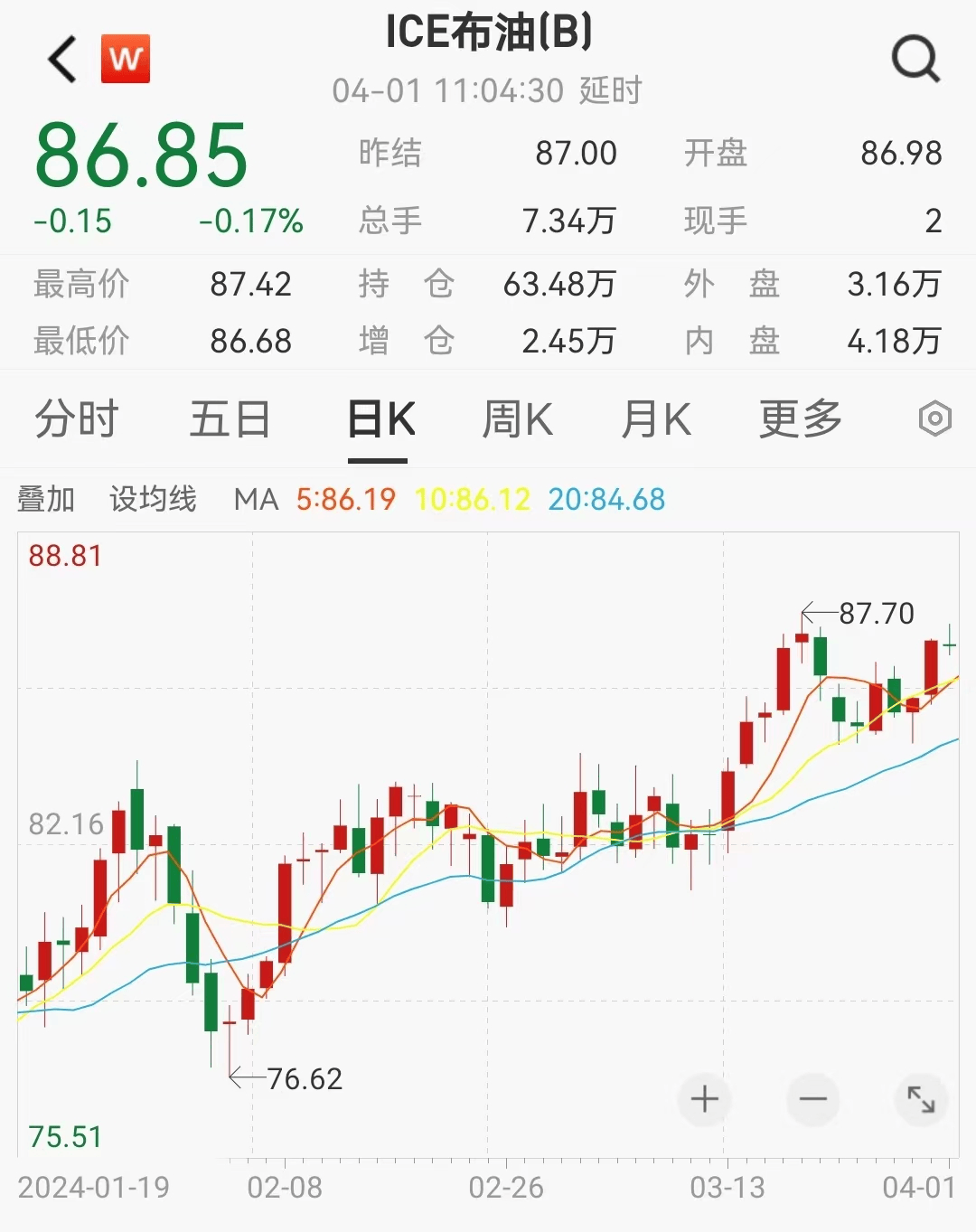 定了油价今夜上调