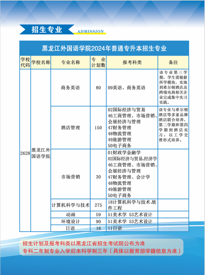 黑龙江外国语学院2024年专升本招生简章