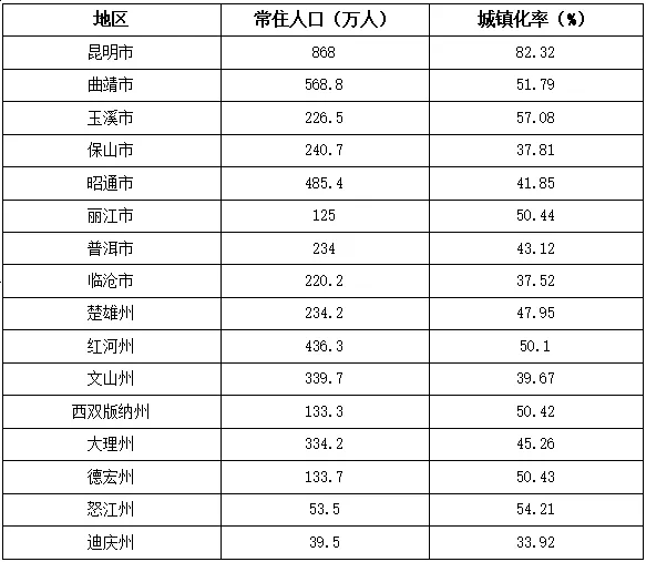 2024年龙陵县人口_保山市发布人口数据:2023年末常住人口240.7万较上年增加1万人