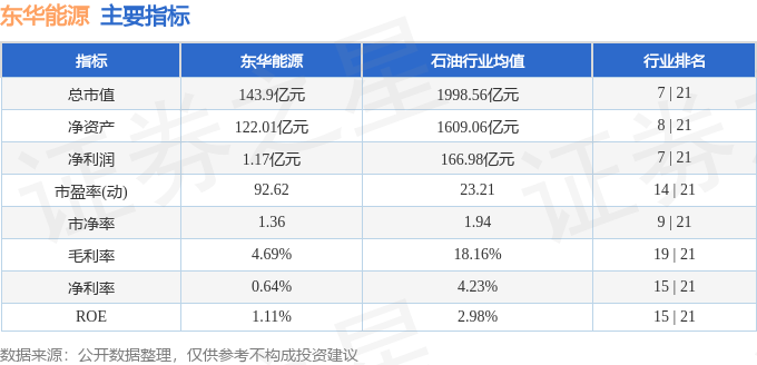 股票行情快报东华能源0022214月2日主力资金净卖出8248万元