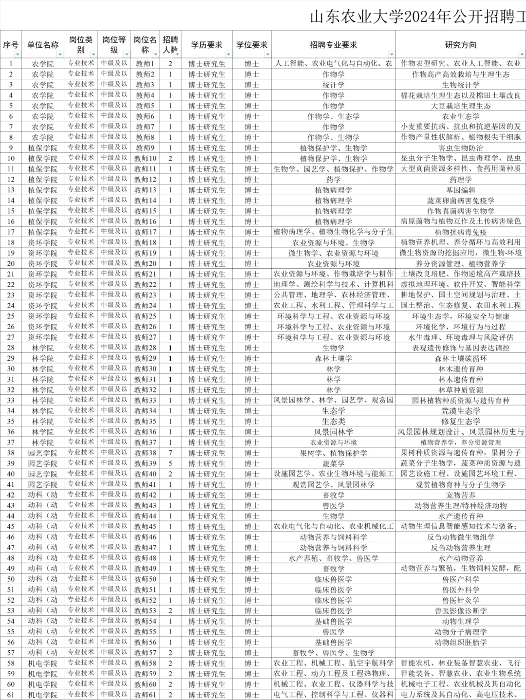 抓紧报名山东公开招聘2500人公务员及省属事业单位