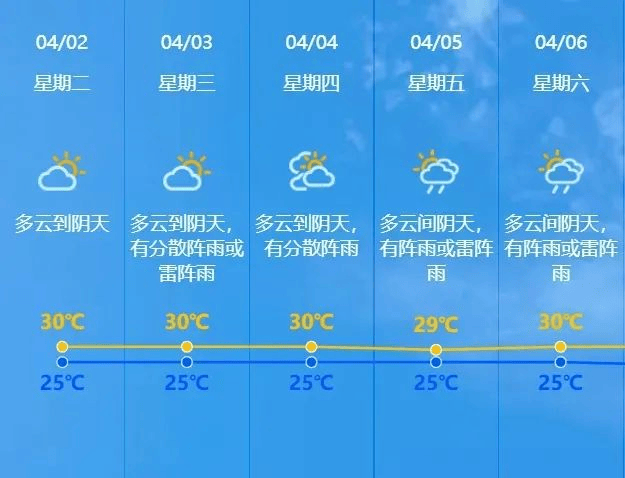 强对流天气请注意防御晚安火炬