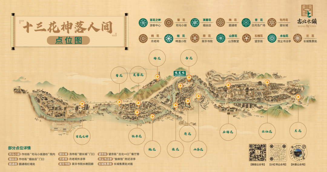 古水北镇位置图片