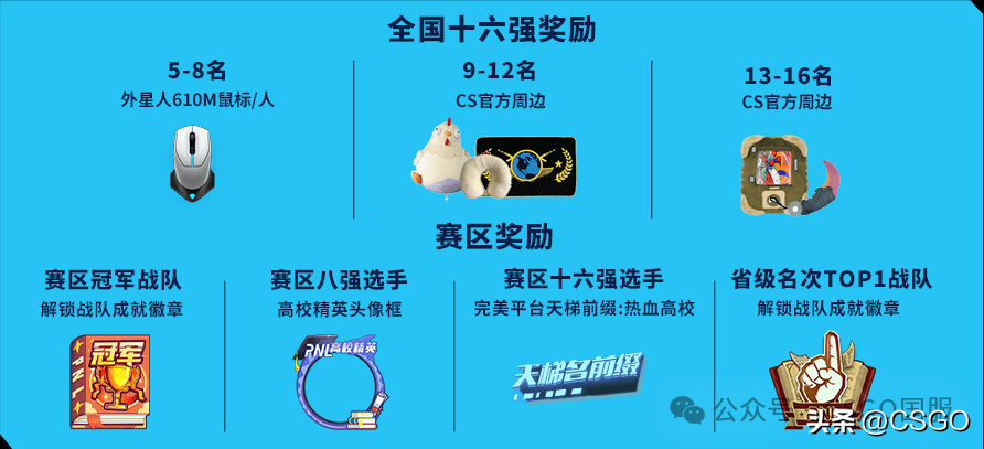 pnl全国联赛报名全面开启_平台_赛事_赛道