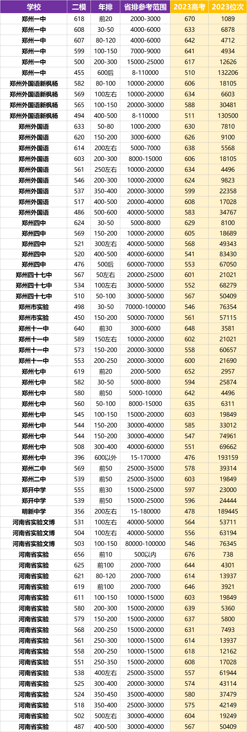 郑州学校排名图片