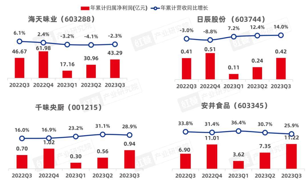 2024中国餐饮产业：挑战与机遇并存开元体育平台(图5)