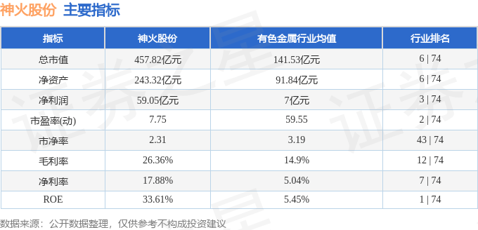 股票行情快报神火股份0009334月2日主力资金净买入327962万元