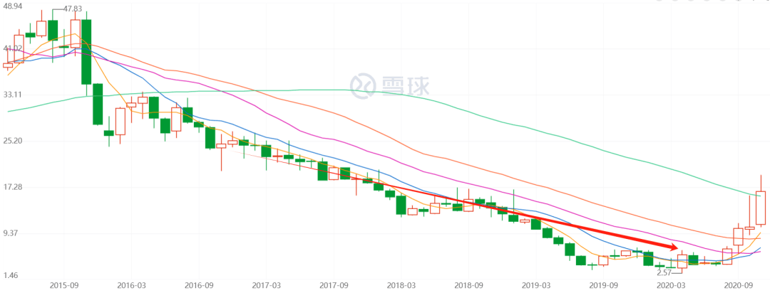 5万→3500万,普通人「一夜暴富」的传奇故事_游戏_驿站_股票
