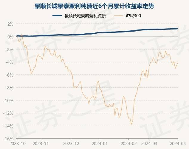 1036,涨0.02%_数据_整理_内容