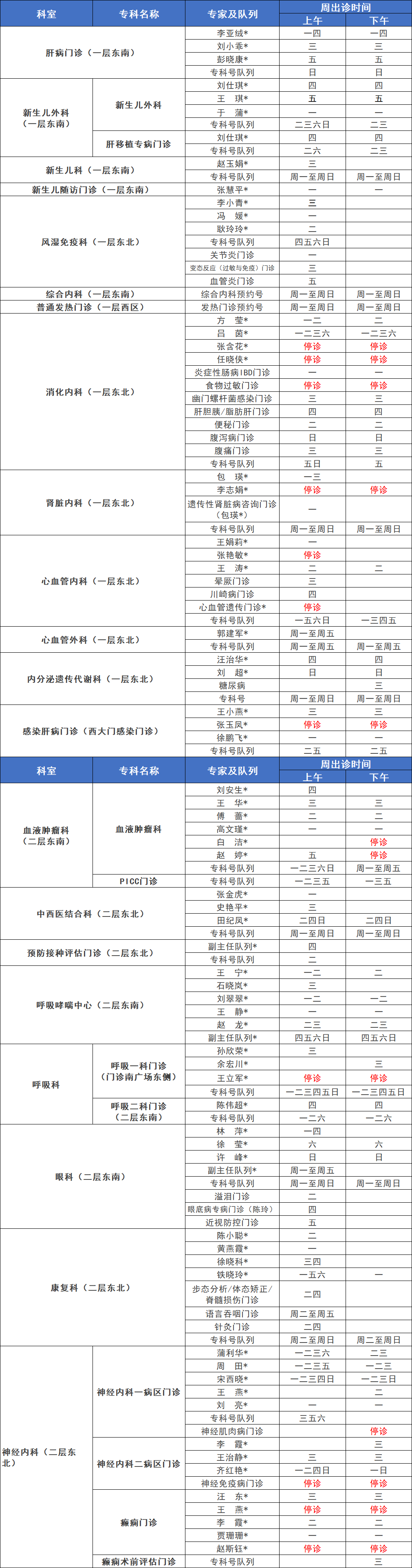 收藏西安市市属医院清明节假期门急诊时间安排