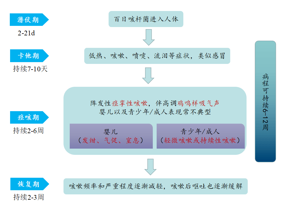 今年已致13死荆州有散发病例如何预防