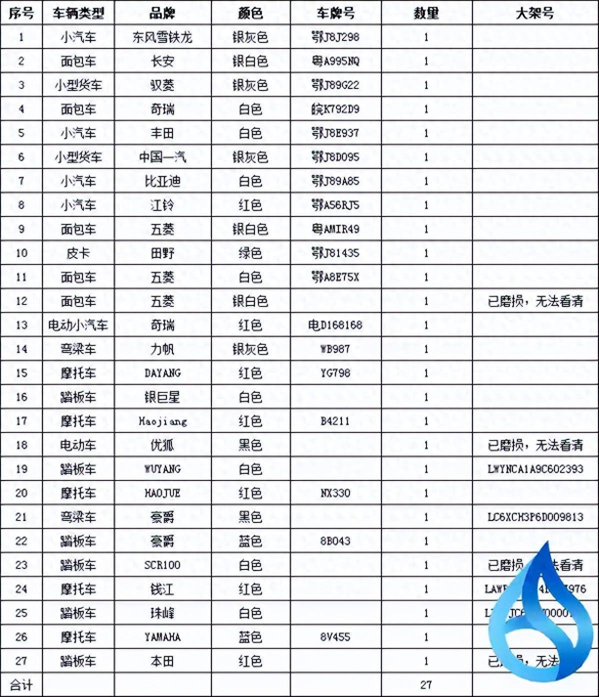 (27辆)麻城市公安局交通警察大队报废车辆明细表2024年4月2日麻城市