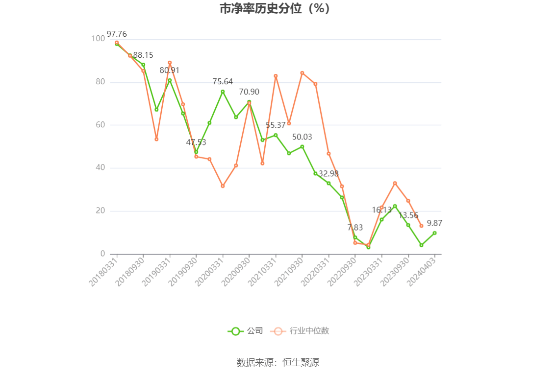 碧水源2023年净利润同比增长774拟10派043元