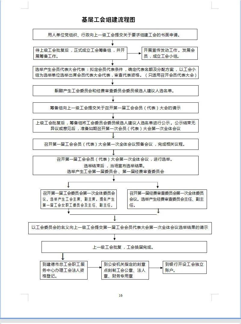 干货!基层工会组建及换届操作手册