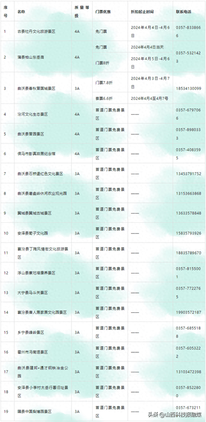 临汾19家a级景区门票免费优惠