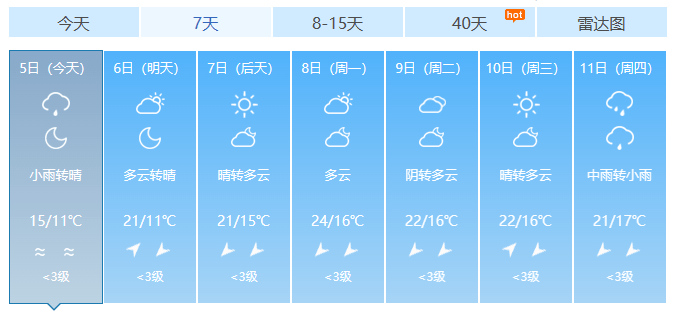 湖北荆州天气预报图片