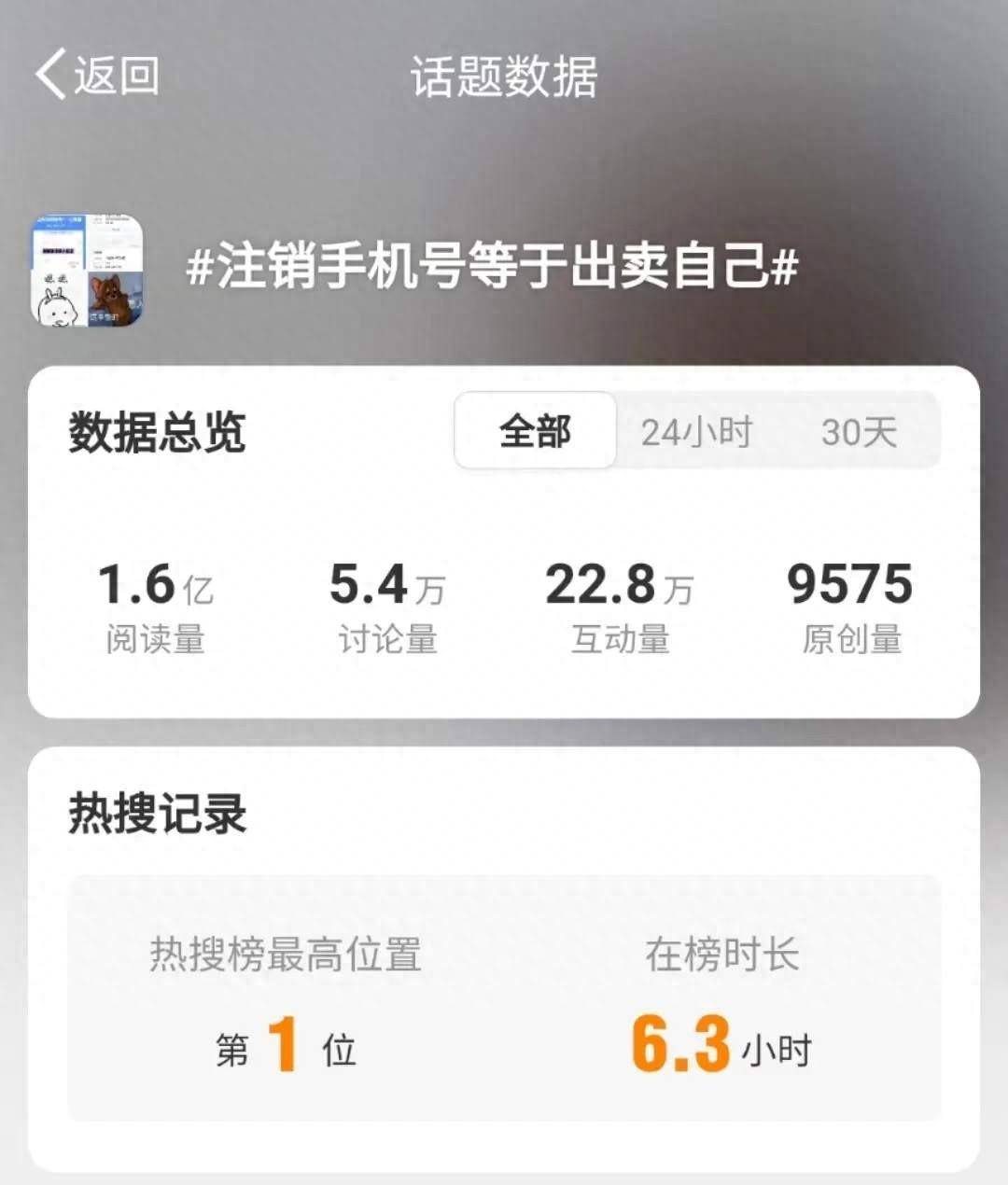 图片来源:微博该话题来源于安徽省铜陵市公安局民警"徐督督"日前在