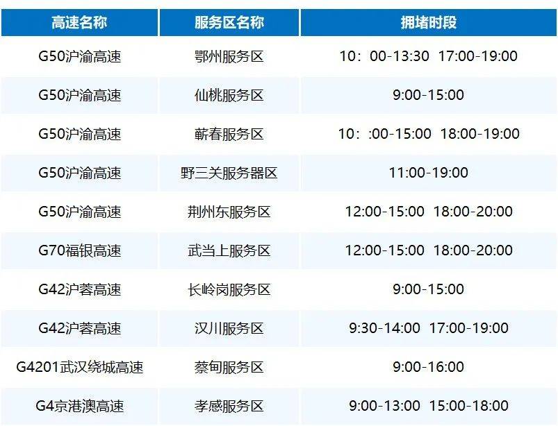 高峰来了!湖北高速最新路况