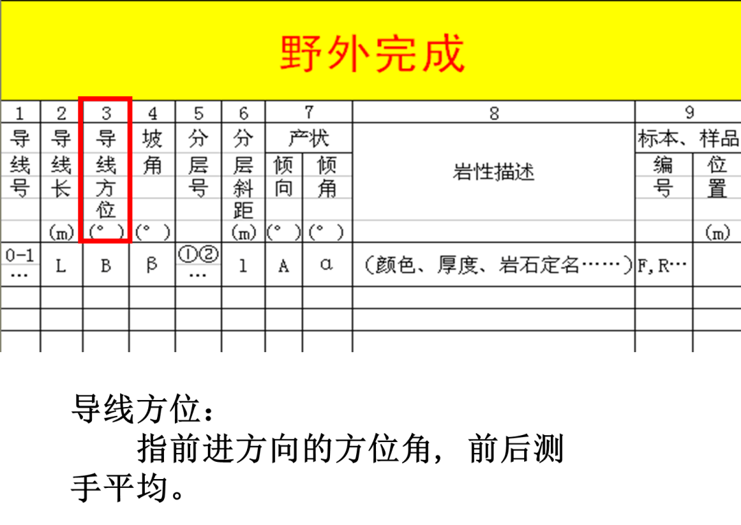 地质剖面的实测与成图方法