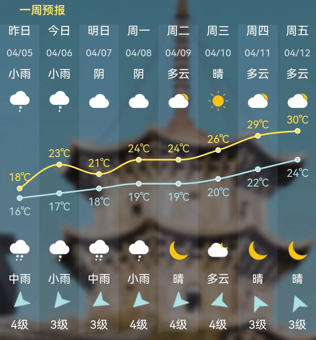 今天天气预警图片