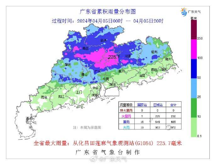 5毫米清远佛冈县水头镇188.6毫米惠州龙门县永汉镇205.
