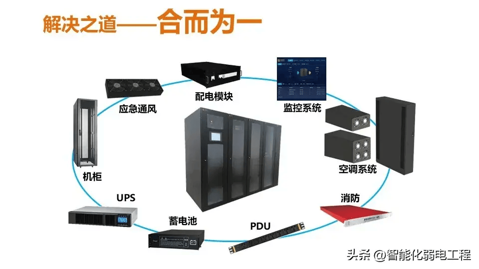 机房设备连接图图片