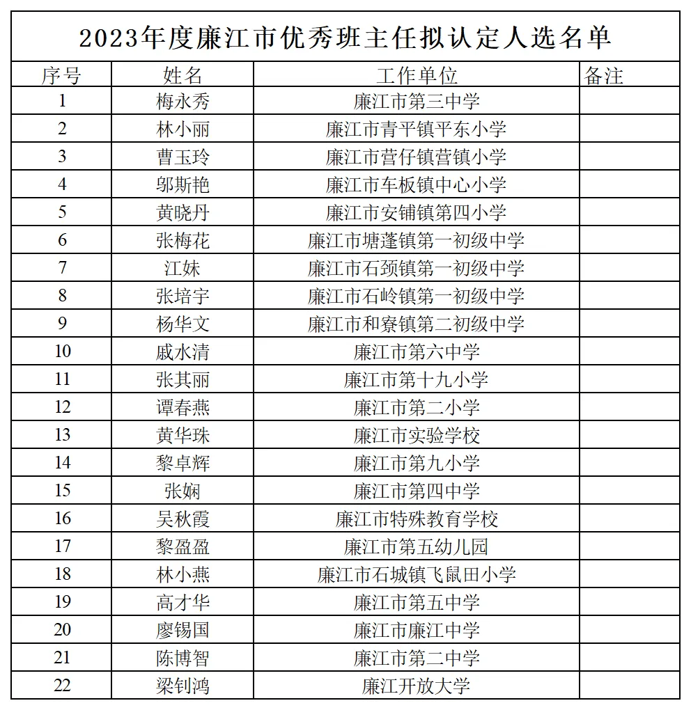 湛江海东中学图片