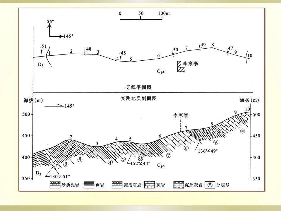 地质剖面的实测与成图方法