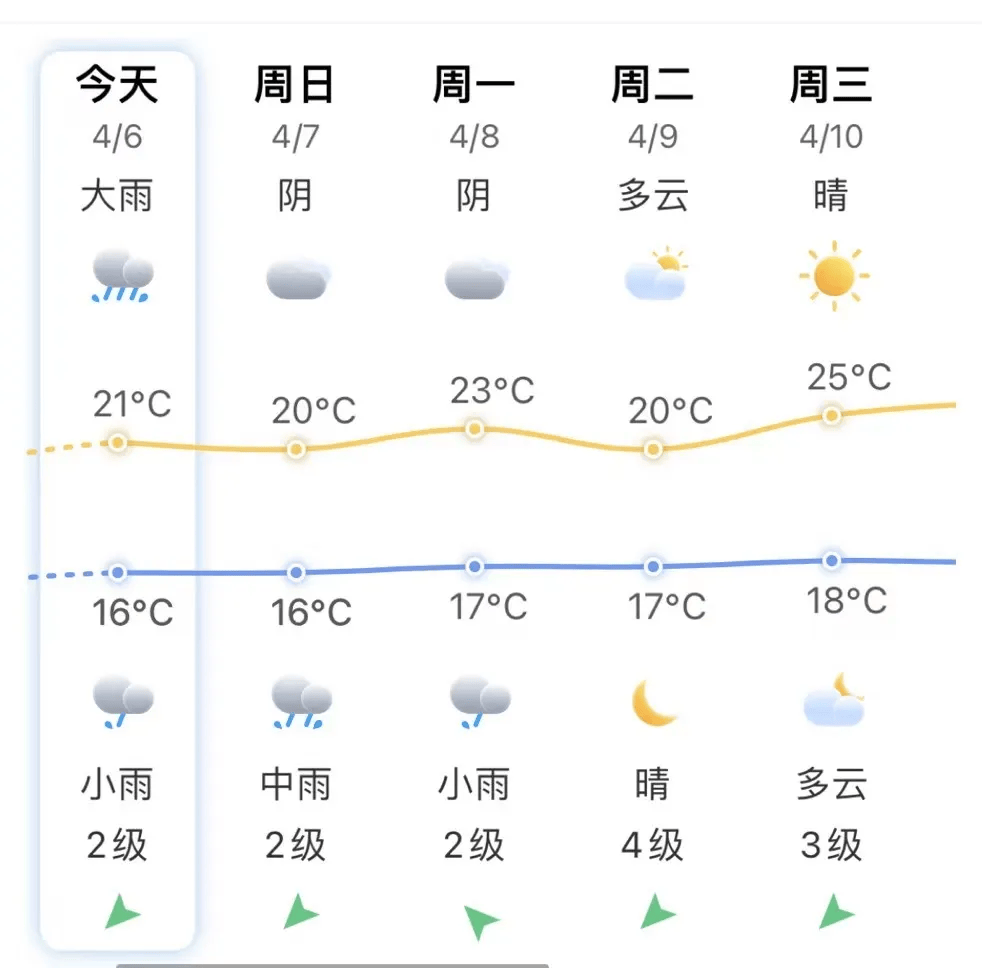 南漳天气预报15天预报