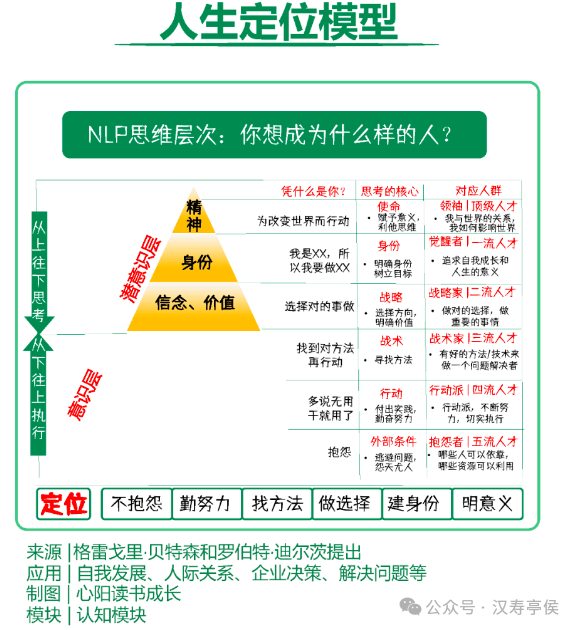 cicc科普栏目构建认知体系13个思维模型