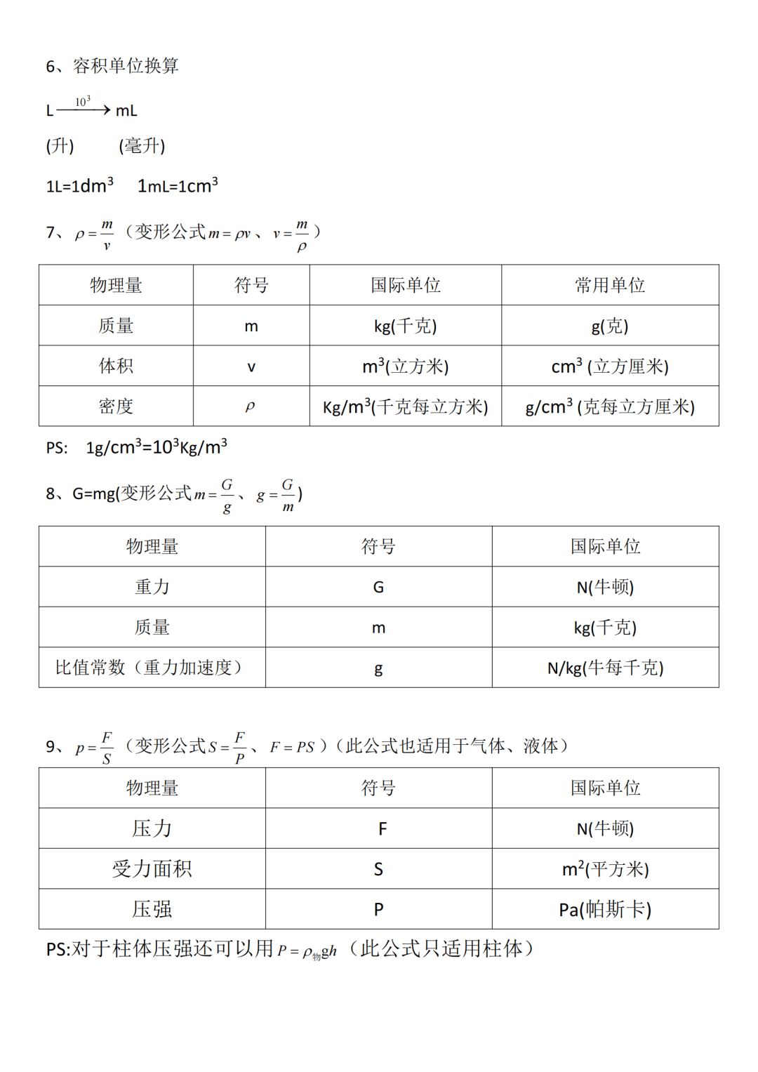 【初中物理】核心知识点,公式总结,物理成绩不好90%是这些没掌握!