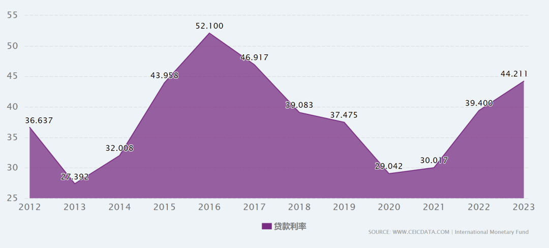 拉美苦银行久矣