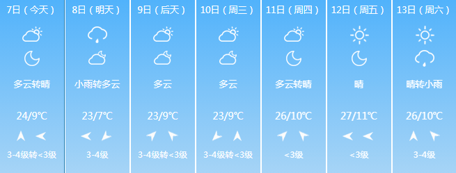 这些地方有雨→_气温_大部_天气