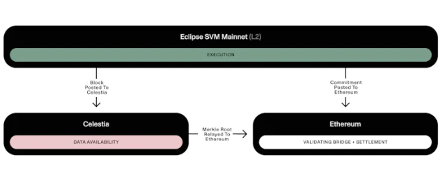 一文盘点第二季度即将发币的潜力项目