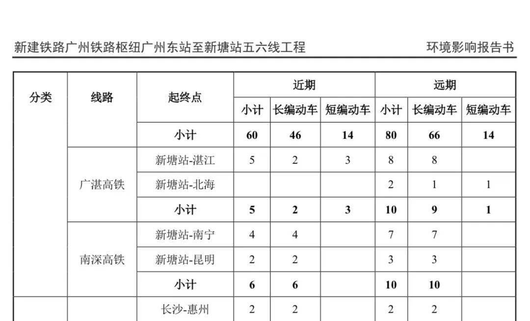 南宁至罗定高铁路线图图片