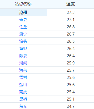 提醒!任丘明天大幅下降!!_阵风_大风_气温
