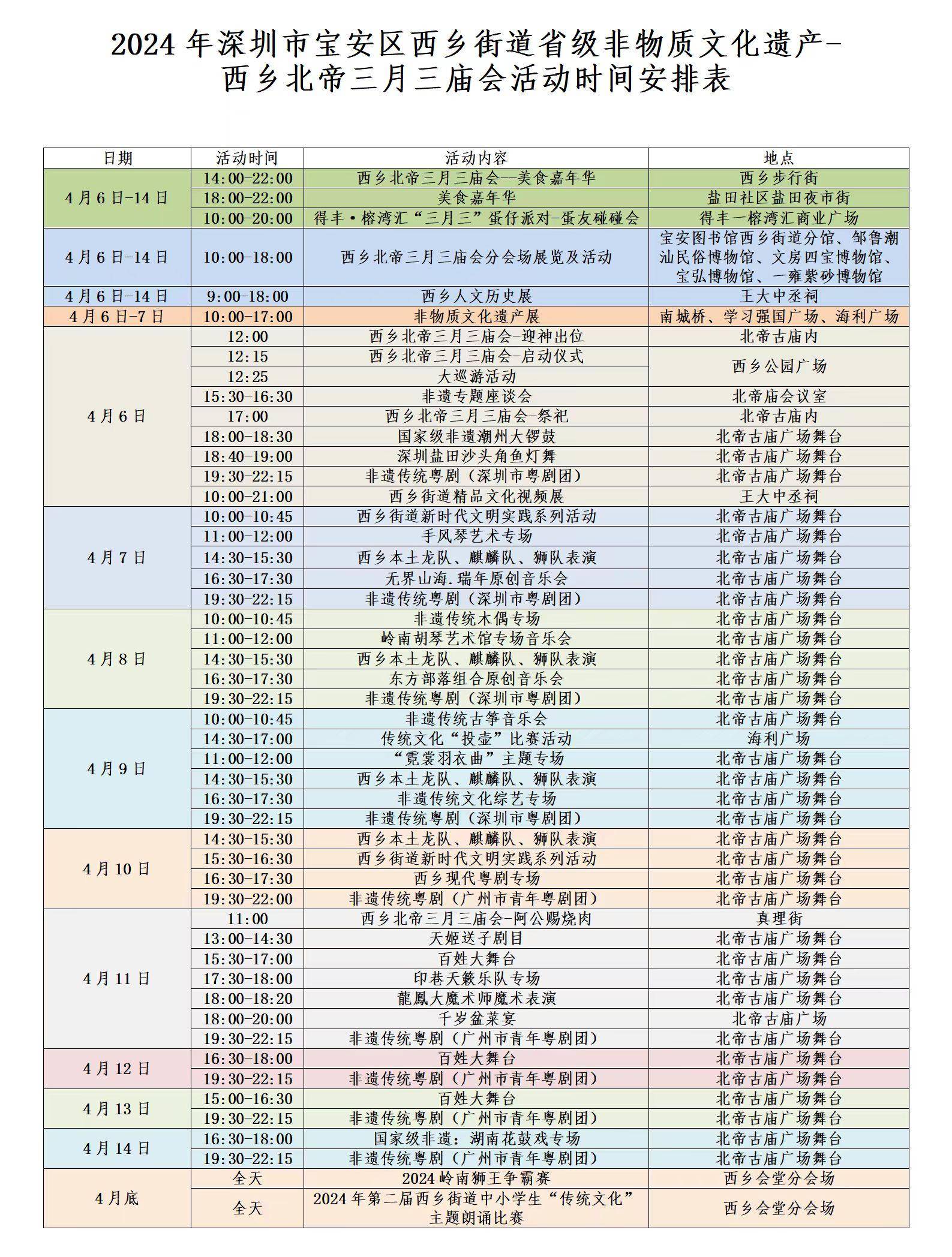 大东港潮汐表2022图片