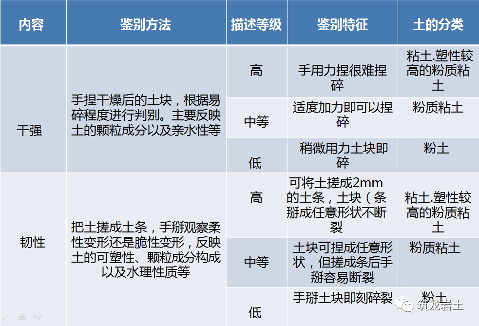粘土_岩浆岩_含量