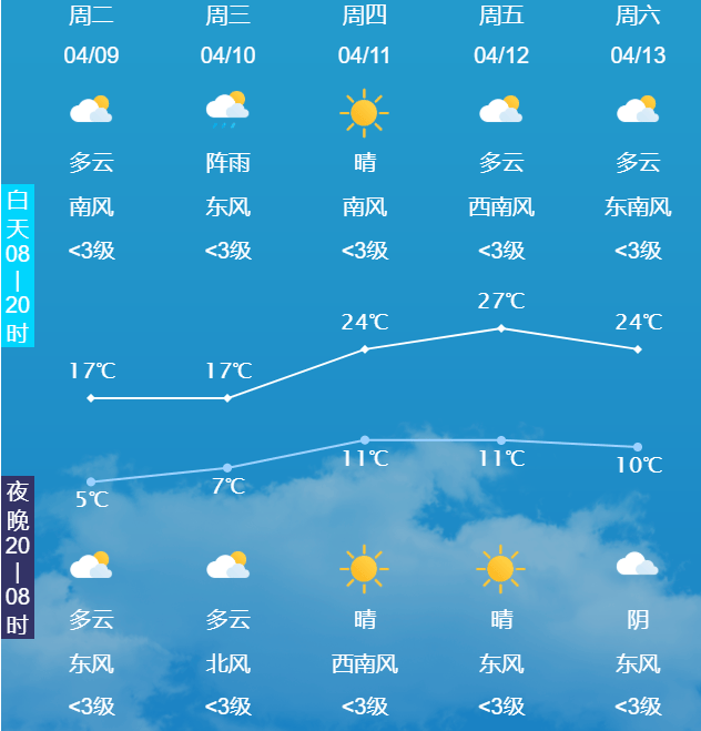 玉田天气预报图片