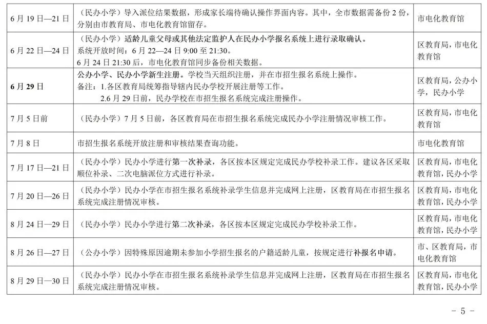 重磅2024广州幼升小小升初招生日程安排流出