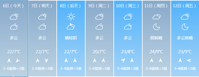 开始狂飙晋城天气快报最高温度