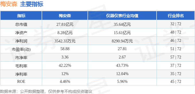 股票行情快报梅安森3002754月8日主力资金净卖出42335万元