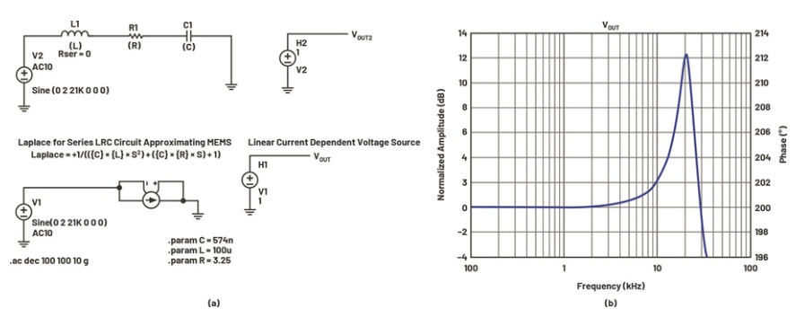 使用ltspice搞定工程电源和mems信号链模拟