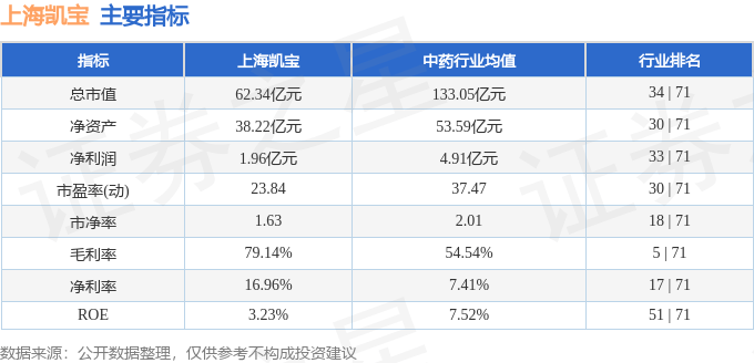 股票行情快报上海凯宝3000394月8日主力资金净卖出226729万元