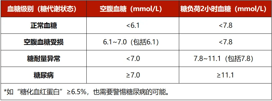 血糖高的原因图片