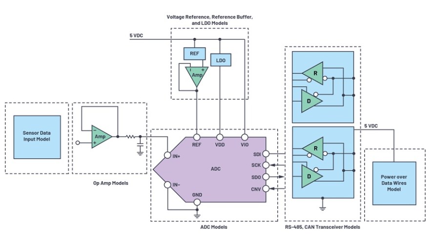 使用ltspice搞定工程电源和mems信号链模拟