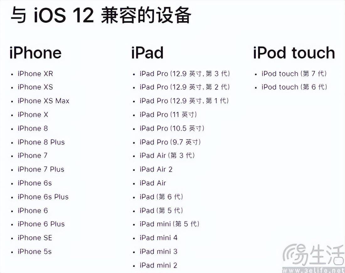 iphone6plus进入过时列表但折叠屏已经接棒